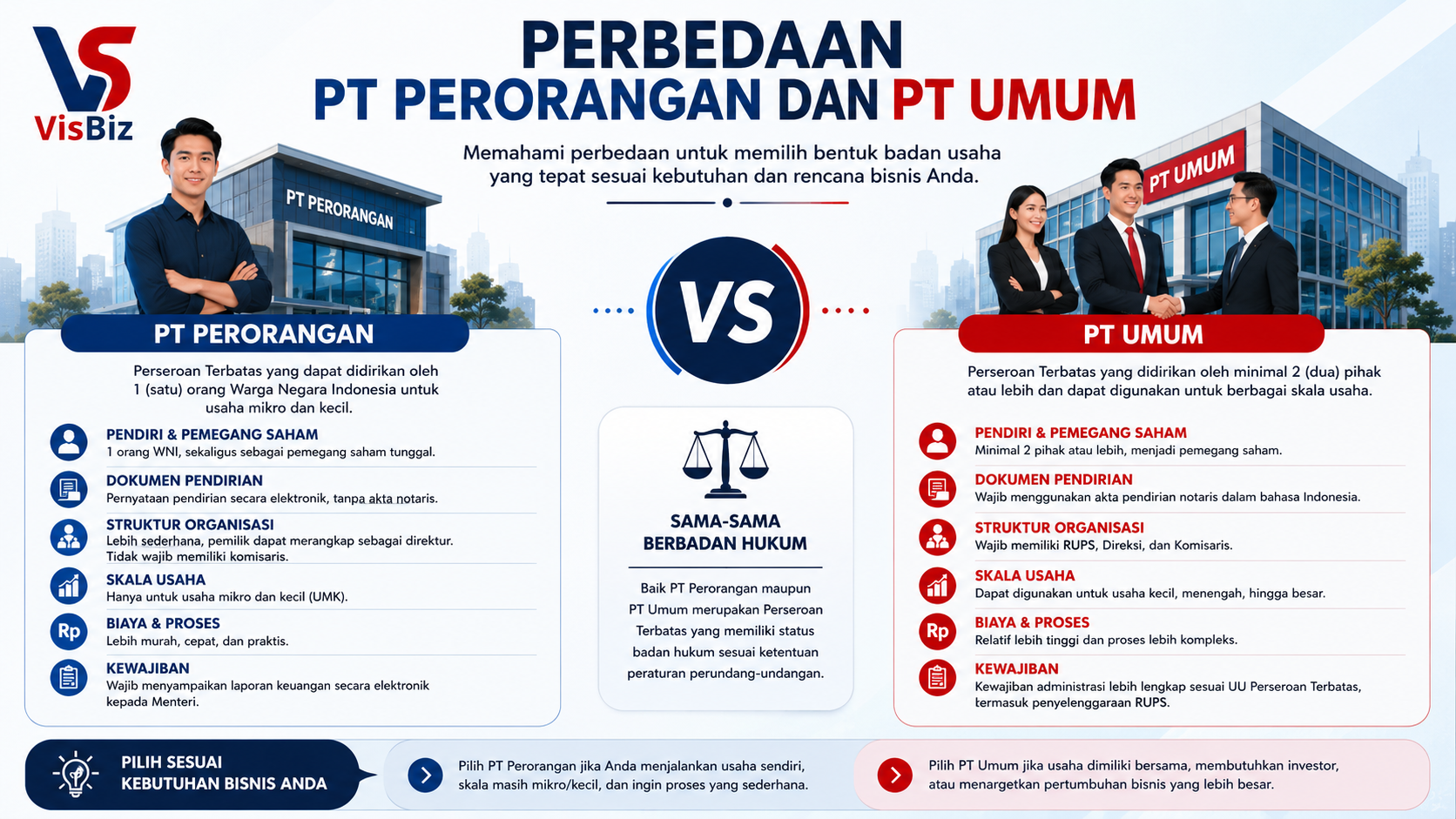 Perbedaan PT Perorangan dan PT Umum