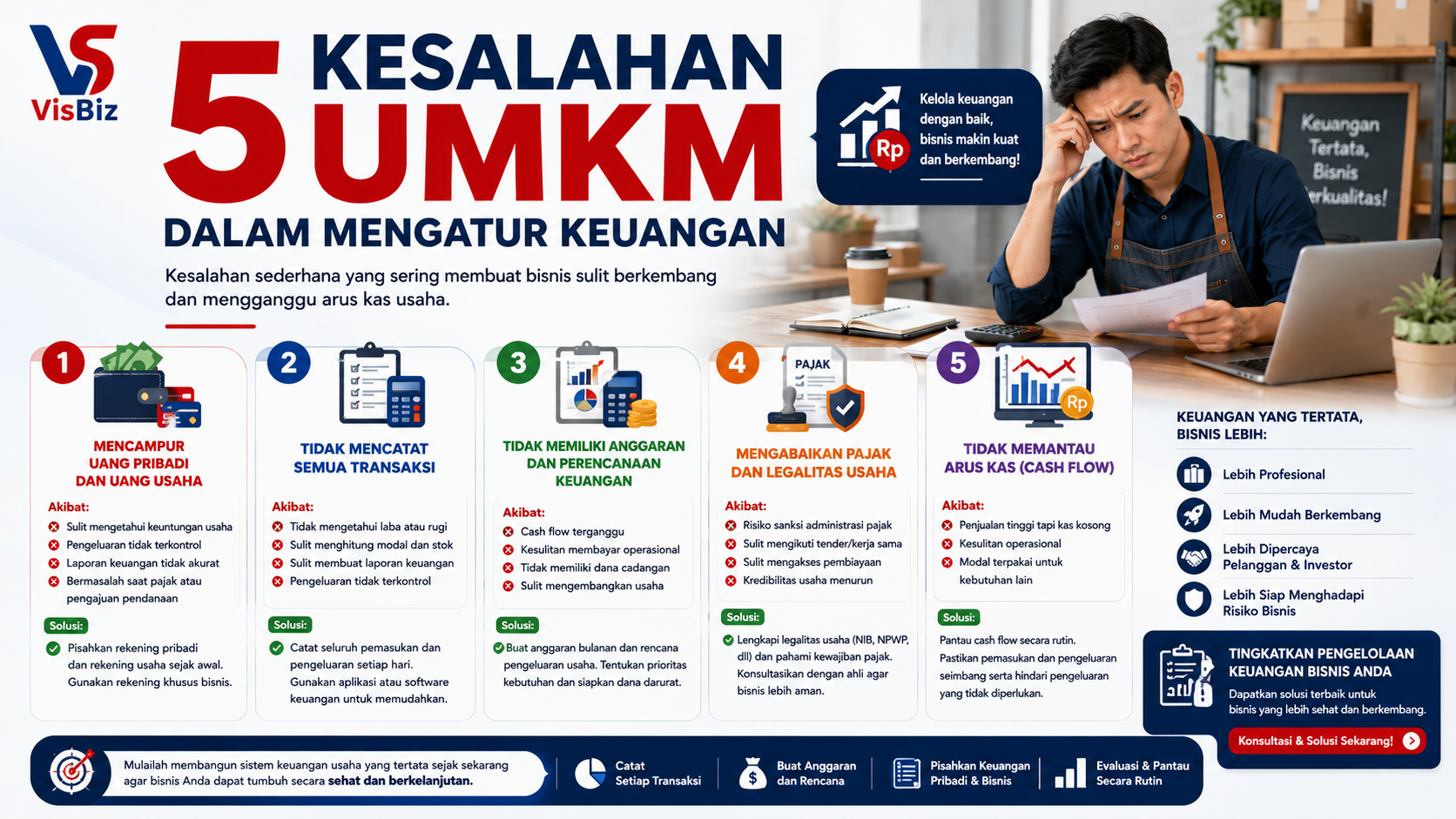 5 Kesalahan UMKM dalam Mengatur Keuangan